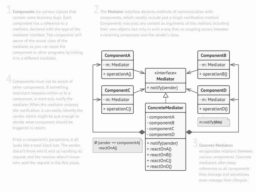 Design patterns-1699960130989